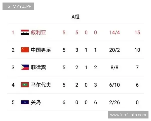 2019年世预赛国足对阵叙利亚的精彩对决与赛后分析 2019年世预赛国足对阵叙利亚的精彩对决与赛后分析